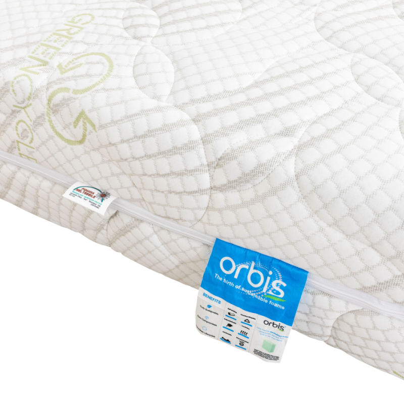 SKY ORBIS